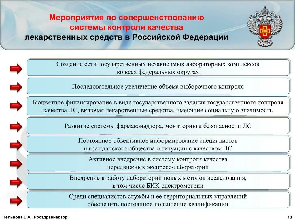 Мероприятия по совершенствованию. Мероприятия по государственному контролю. Мероприятия по контролю качества. Мероприятия по совершенствованию работы. Совершенствование контроля в организации