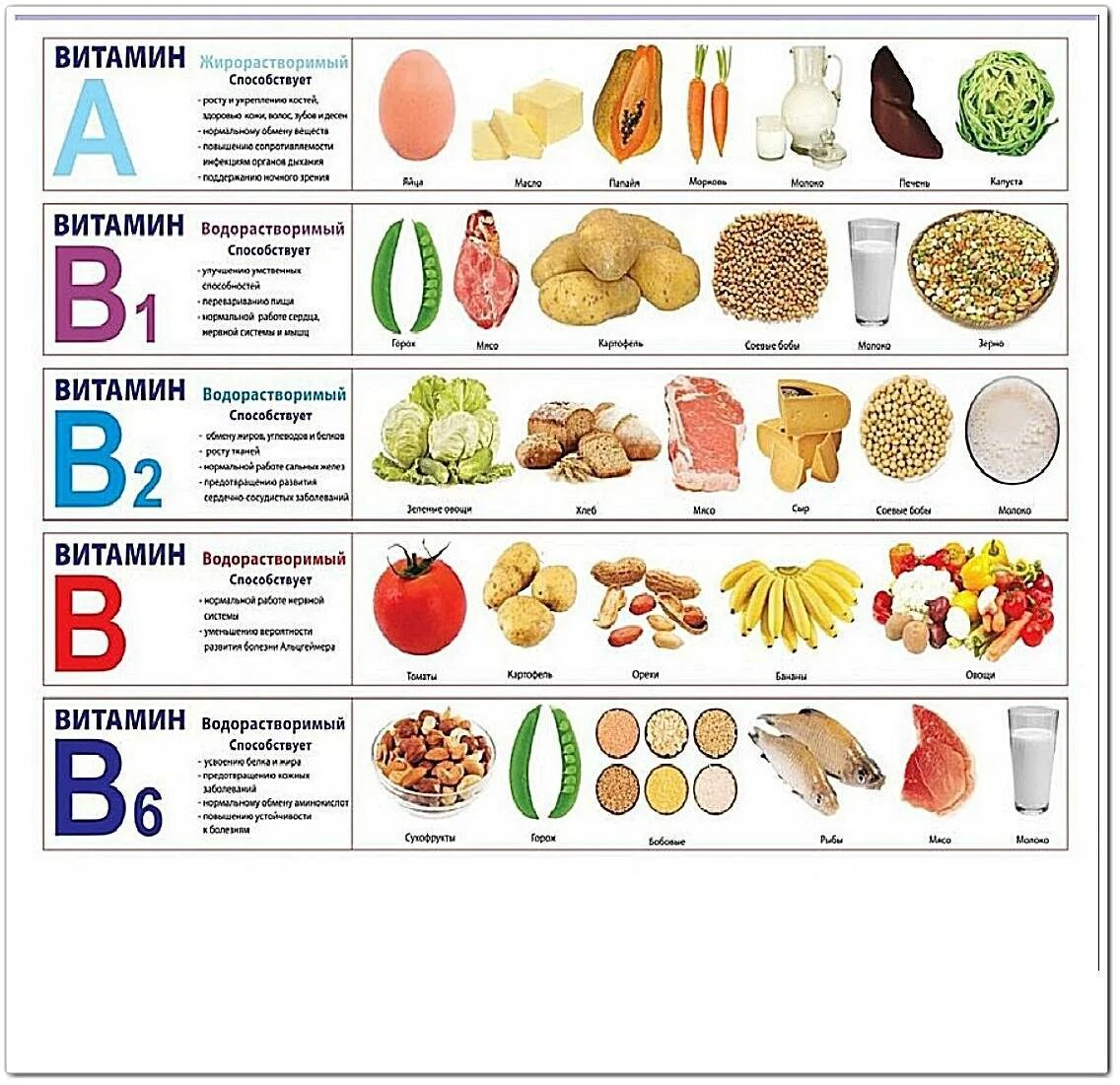 Витамины таблица. Витамины в продуктах питания таблица. Витамины в овощах и фруктах таблица. Группы витаминов таблица. Полезные витамины в продуктах