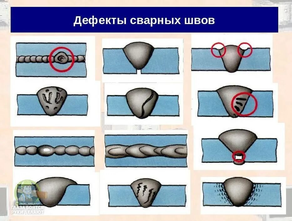 Дефекты и контроль швов. Схема наружных дефектов сварного шва. дефекты сварных швов металлических конструкций. полуавтоматическая сваркадкфекты шва. сварка дефекты сварных соединений.