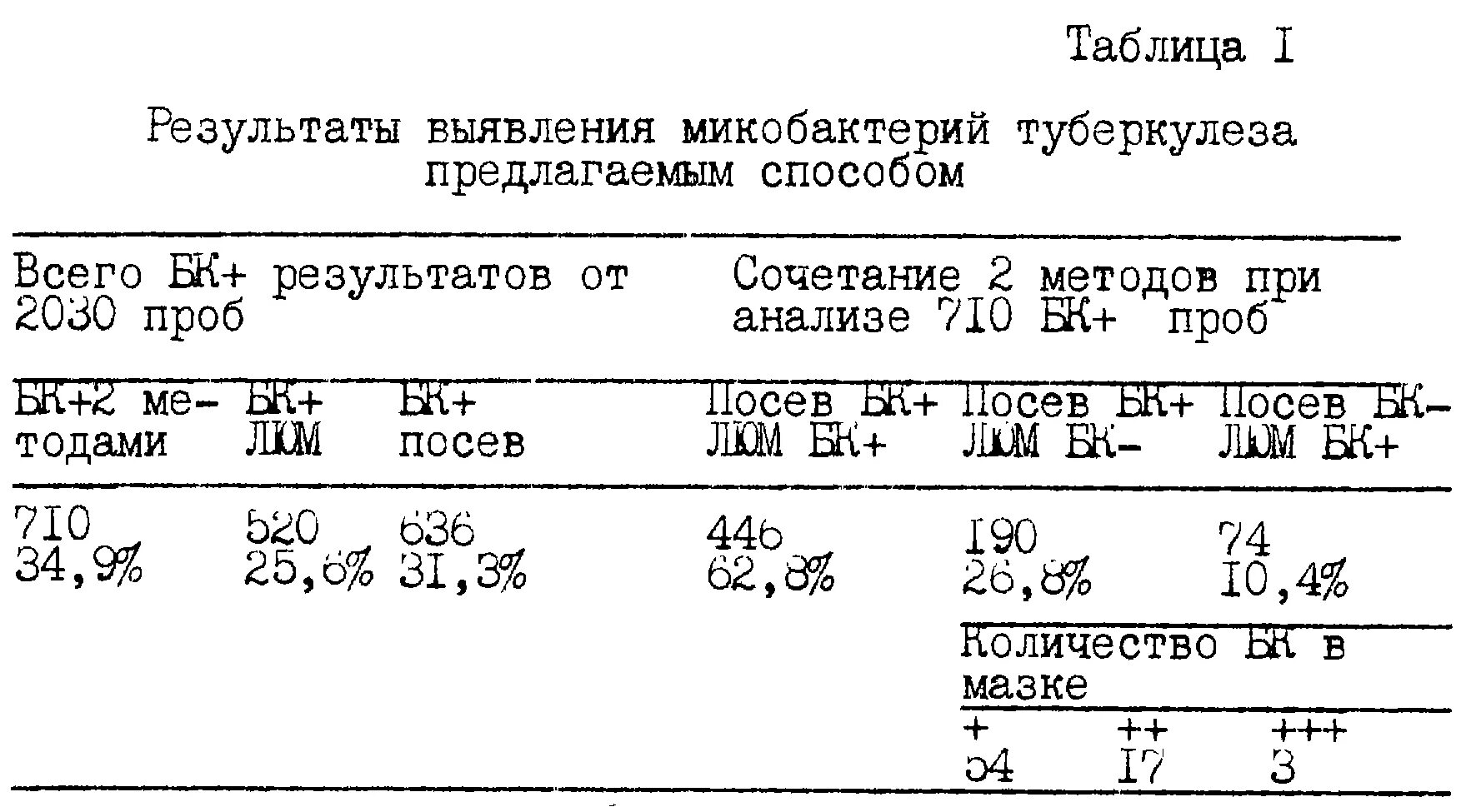 Тест на туберкулез мокрота. Бак посев на микобактерии туберкулеза. анализ на микобактерии туберкулеза. посев на туберкулез сроки. бак посев мокроты на туберкулез.
