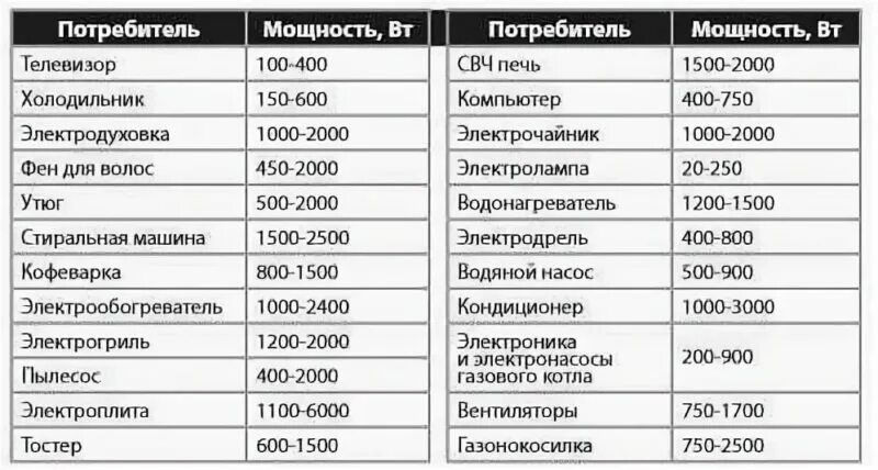 Мощность потребления энергии телевизора. Потребляемая мощность телевизора 65 дюймов. Потребляемая мощность телевизора 55 дюймов. Мощность потребления электроэнергии телевизором. Мощность телевизора самсунг