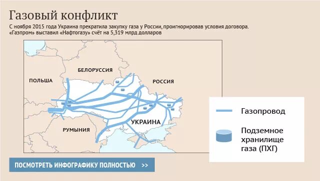 Почему газ через украину. Газовый конфликт России и Украины. Газовые конфликты между Россией и Украиной. Газовый конфликт с Украиной. Газовые войны с Украиной.