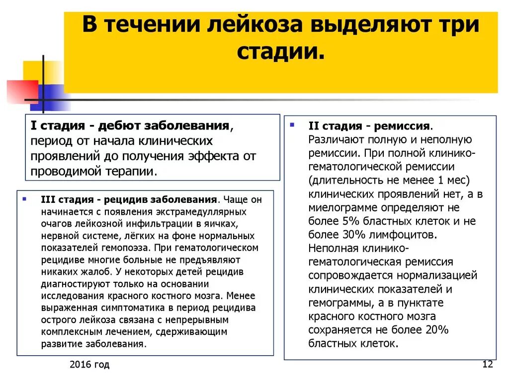 Острый лейкоз у детей симптомы. Лейкемия симптомы у детей симптомы. Острый лейкоз проявление.