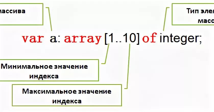 Тест 1 массивы. Здесь описан массив a из целочисленных значений при выполнении этого. Здесь описан массив a из. Var a array 1 59 of integer при выполнении этого оператора в памяти компьютера. Var a: array [1..59] of real;здесь oписан массив a из … Вещественных чисел. 50 59 60 58.