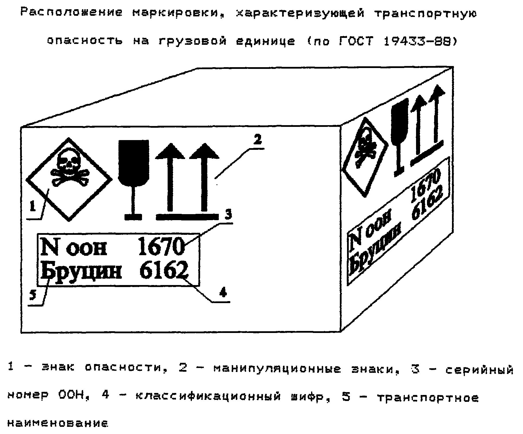 Знаки опасности на тару