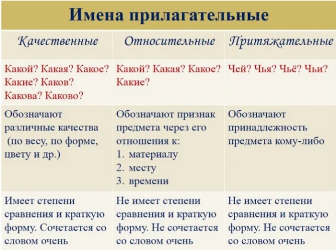 Как отличить имена. Таблица качественные пр л. Прилагательные. Качественные прилагательные таблица. Примеры качественных прилагательных.