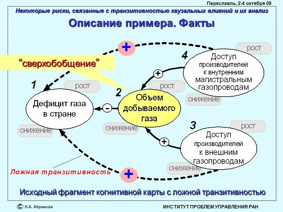 Транзит это простыми