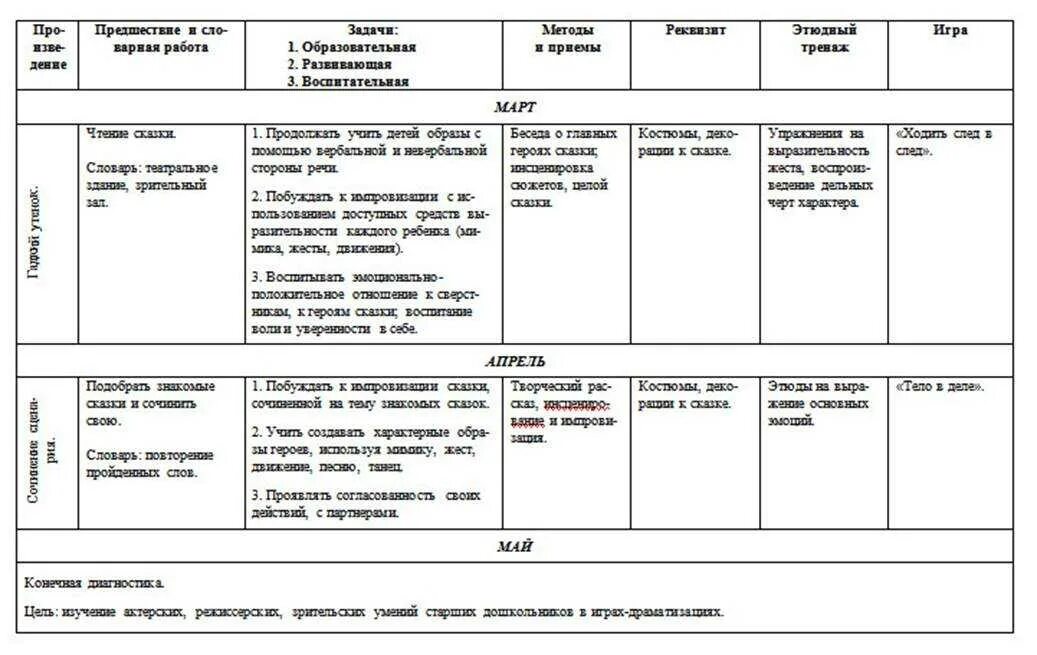 День театра старшая группа планирование. План на год театрализованная деятельность в подготовительной группе. Тематическое планирование театр. Перспективный план театрального Кружка. Перспективный план Кружка.