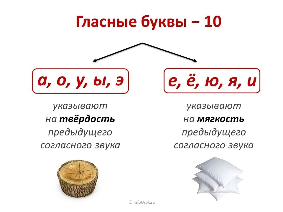 Какие гласные дают мягкость предшествующего согласного звука. Гласные которые дают мягкость согласным. Буквы которые дают твердость согласным. Какие буквы дают мягкость согласным звукам. Укажи букву которая обозначает мягкость согласного звука