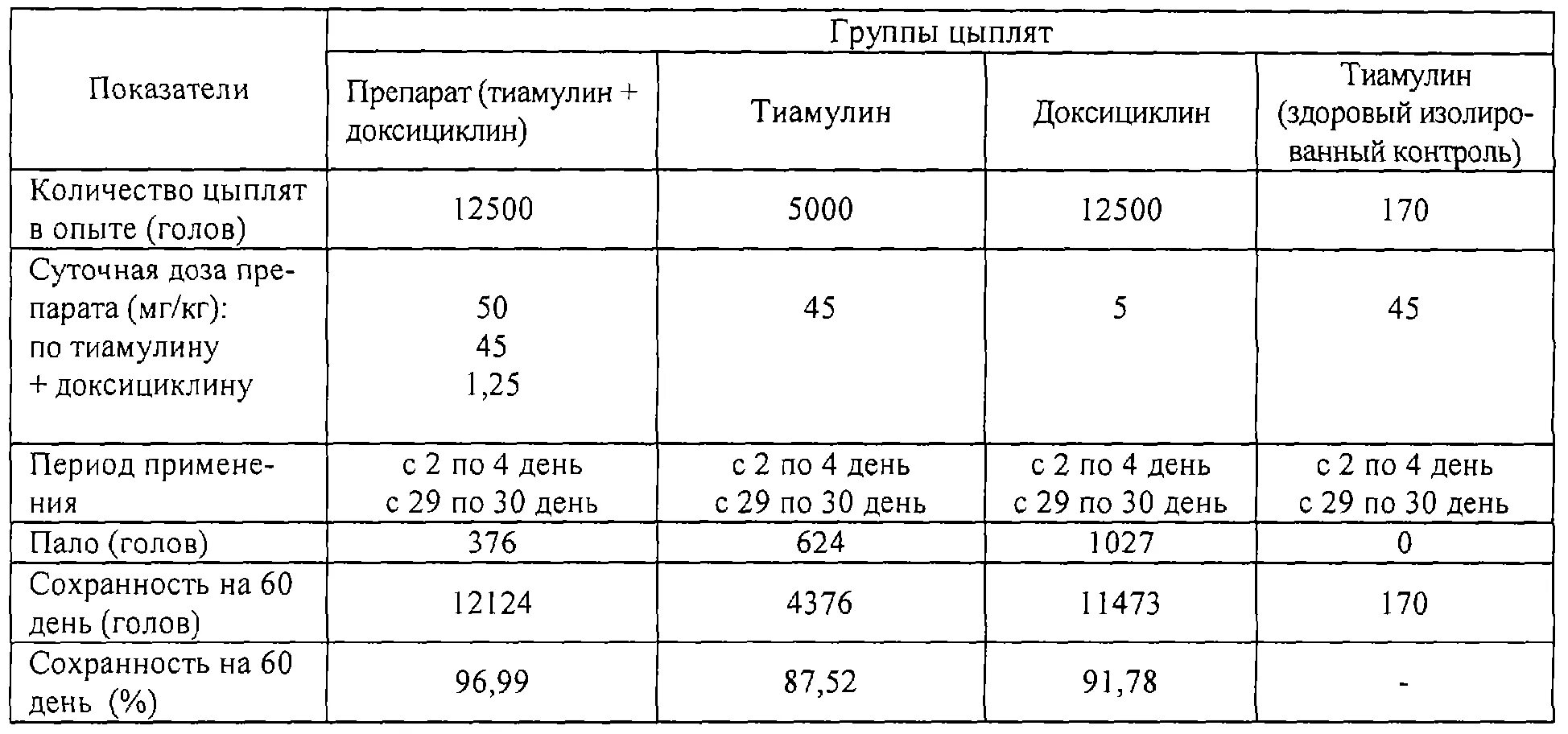 Метронидазол несушкам дозировка