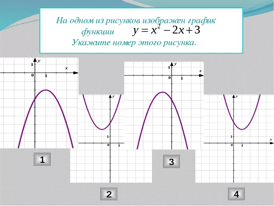 Рисунки по функциям. График функции рисунок. Рисование графиками функций. Математические графики. Нарисовать графики функций.