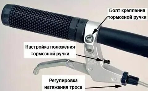 Положения рукояток
