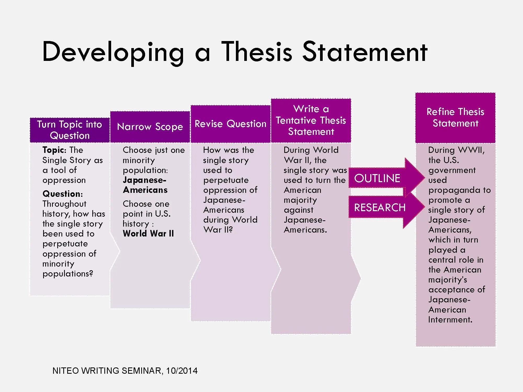 Thesis Statement. How to write a thesis Statement. What is thesis Statement. Research Statement пример. Statement is over