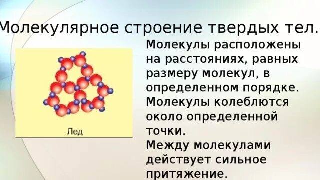 Строение твердых тел. Модель строения твердых тел. Молекулярной строенте. Молекулярное строение тел.