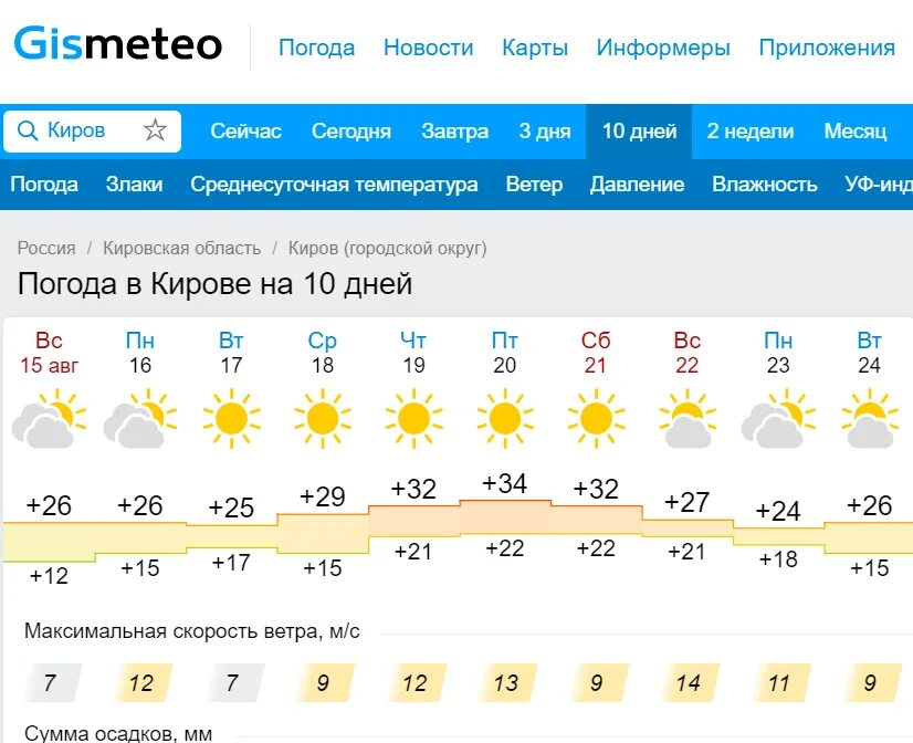 Погода на неделю кировская. Погода Киров. Погода в Кирове сегодня. Погода в Кирове Кировской области. Какая погода в Кирове.