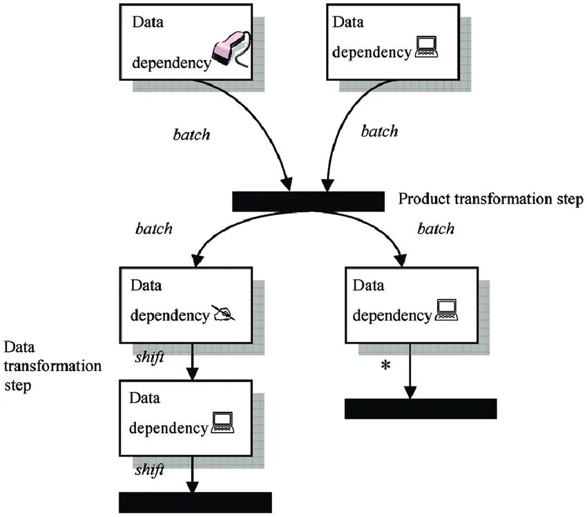 Data dependencies. Dependency diagram. Dependency диаграмма классов. Dependency БД. Диаграмма NB-si.