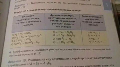 Составьте уравнения реакции алюминий сера