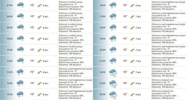 Прогноз погоды няндома 10 дней точный. Прогноз погоды в Стрежевом. Погода в Стрежевом на 3. Погода в Стрежевом на 10. Погода в Стрежевом на 3 дня.