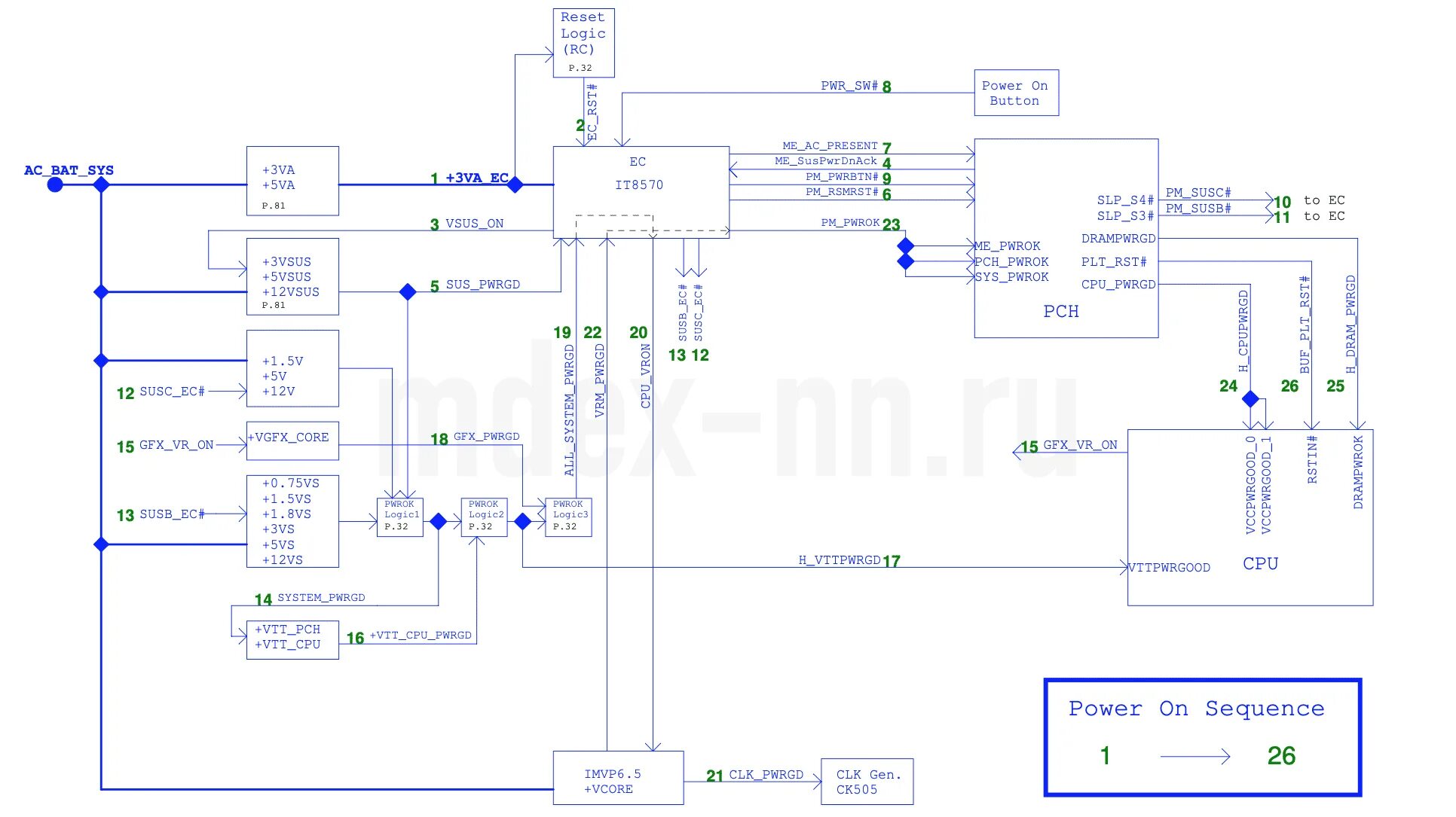 Dell 630 схема. Схема ноутбука асус n56vm. Блок схема ноутбука asus. 3. Контроллер аккумуляторной батареи ноутбука схема.