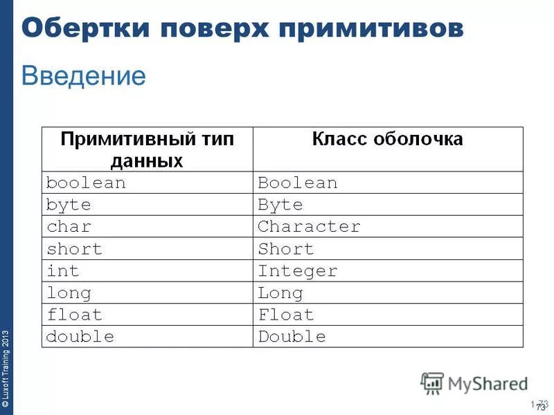 Классы обертки java. Джава классы обертки. Обертки примитивных типов. Обертки примитивных типов. Типы обертки java.