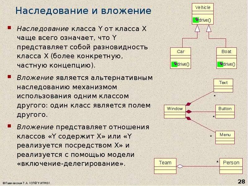Наследование c. Наследование. наследование с++. как работает наследование. наследование классов в программирование.