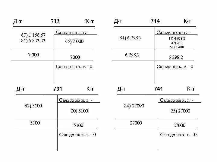 Счет 70 самолетик. Может ли сальдо конечное быть отрицательным. Схема счета 70. Сальдо ДТ это.