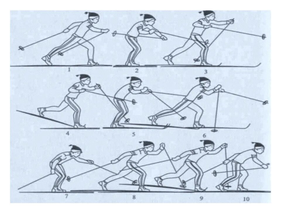 Попеременный четырехшажный ход цикл. Попеременный двухшажный классический ход техника. Попеременный бесшажный ход. Двухшажный ход на лыжах. Лыжники классический ход