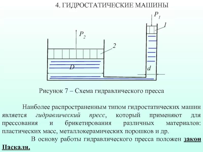 Схема работы гидравлического пресса П6330 Пресс гидравлический одностоечный правильно запрессовочный. Схемы, описани