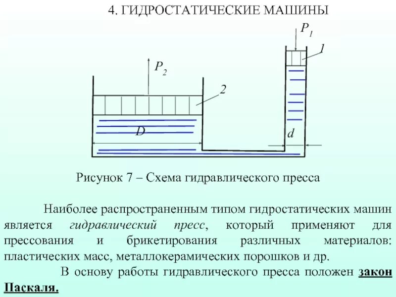 Гидростатический латынь. Гидростатические машины. Гидростатические машины виды. Гидравлический пресс схема. Принципы работы гидростатических машин..