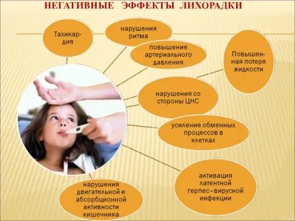 Негативный эффект