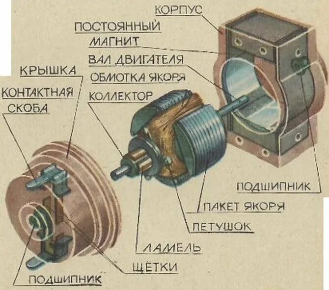 С помощью электромотора