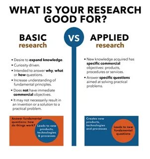 Basic Research vs. Applied Research (Including Examples) .