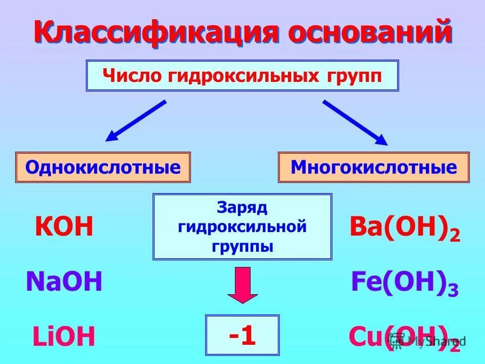 элементарный заряд единица измерения. кон заряд. закон сохранения электрического заряда формула и формулировка. окисление это условный заряд степени окисления элементов. конспект закон сохранения электрического заряда 10 класс физика.