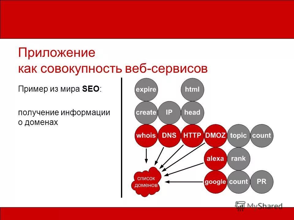 Веб-сервисы примеры. Структура веб сервиса. Структура web-сервиса. Виды веб сервисов. Веб сервис и веб сайт