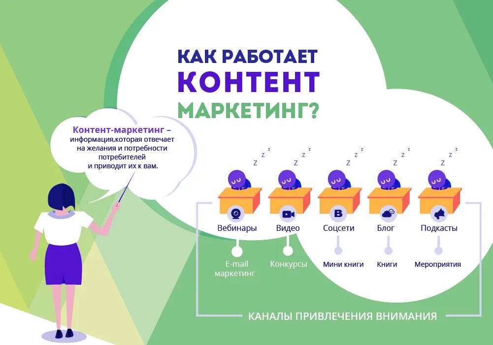 Контенты пабликов. Контент маркетинг. Контент маркетинг примеры. Как работает маркетинг. Как работает контент маркетинг.