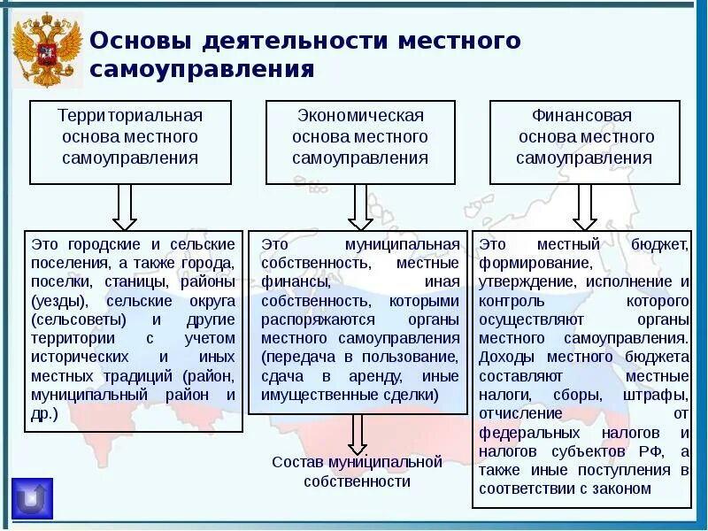 Субъект другими словами. Местное самоуправление. Местное самоуправление в РФ. Основы местного самоуправления. Основы деятельности местного самоуправления.