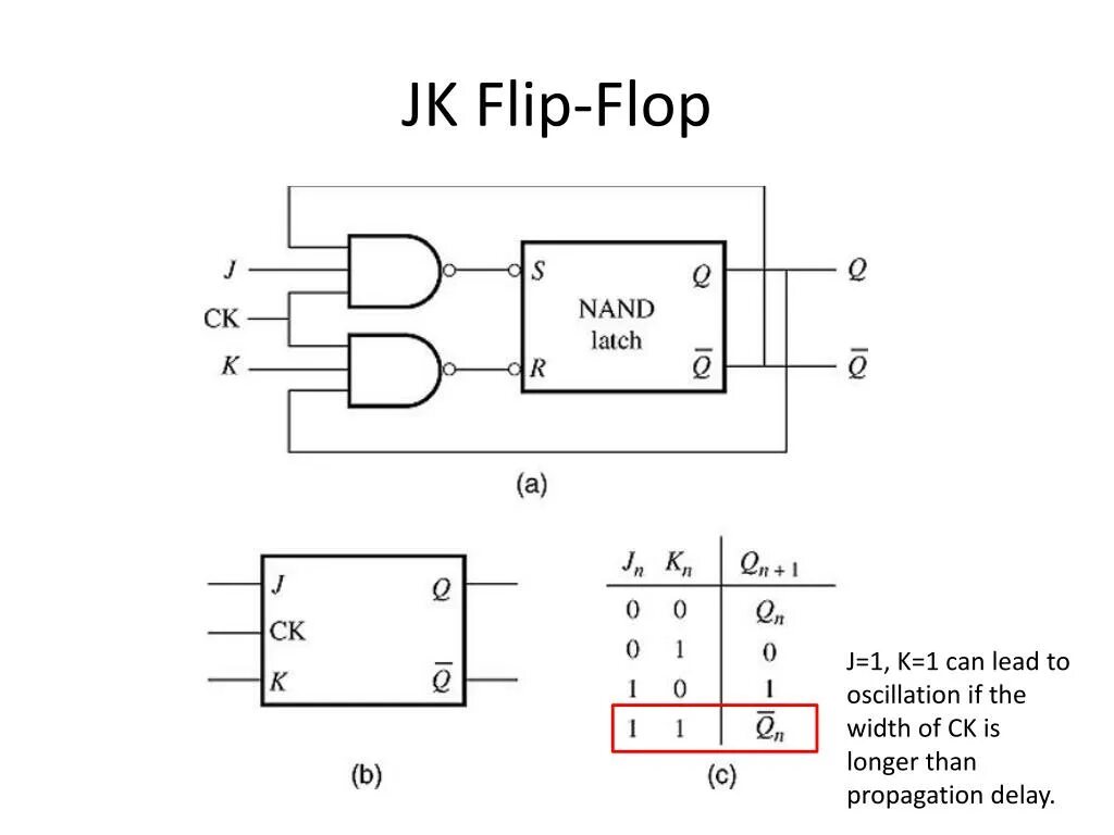 Триггер t flip flop. Триггер t flip flop. Rgbird. Nand rs latch. Rgbird.