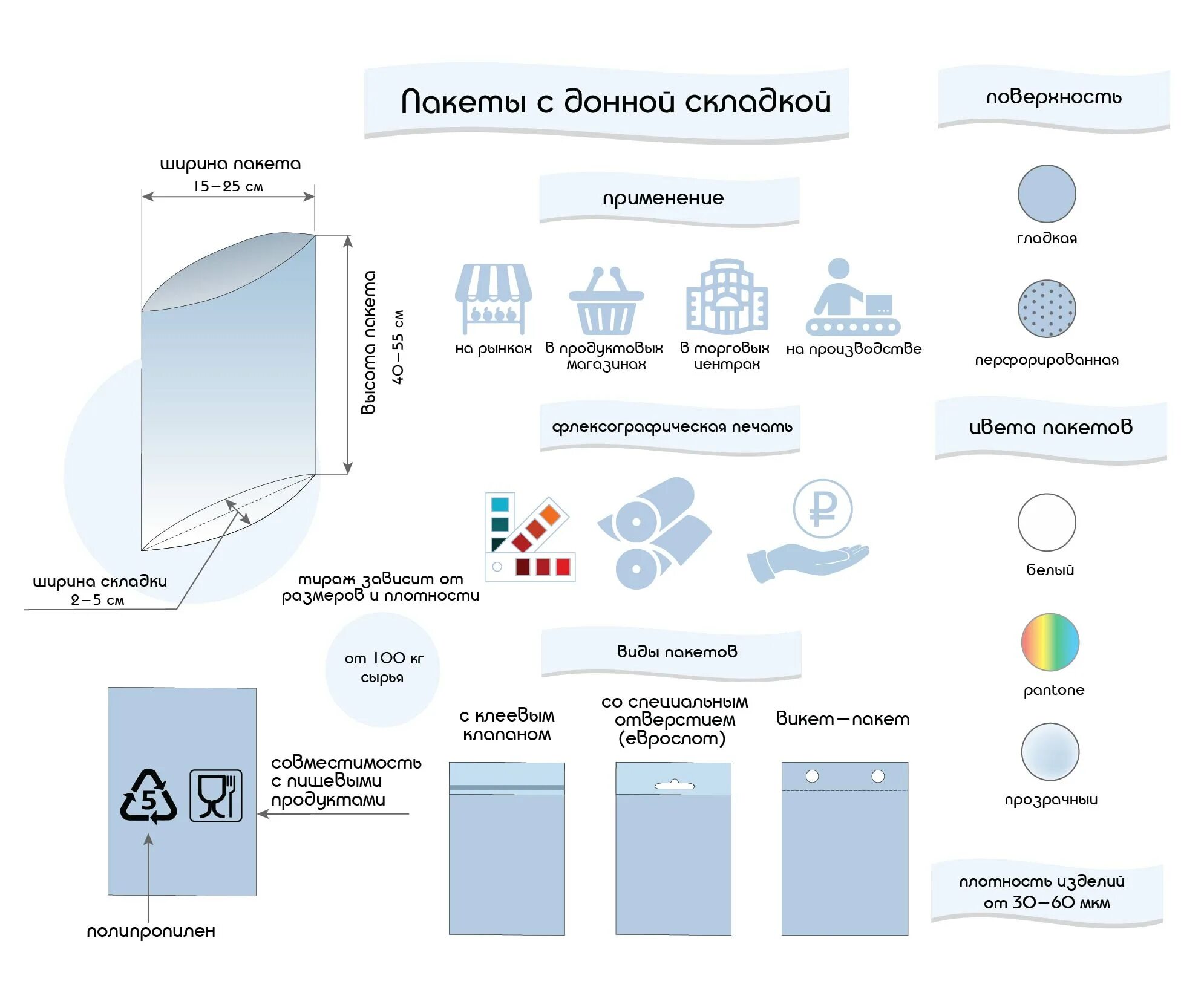 Программы в виде пакетов