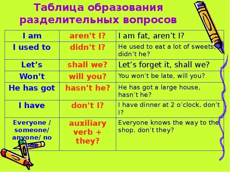 Разделительные вопросы в английском языке 7 класс. Разделительный вопрос англ. Разделительные вопросы в английском. Разделительные вопросы в английском языке отрицание. Как образуется разделительный вопрос в английском языке.