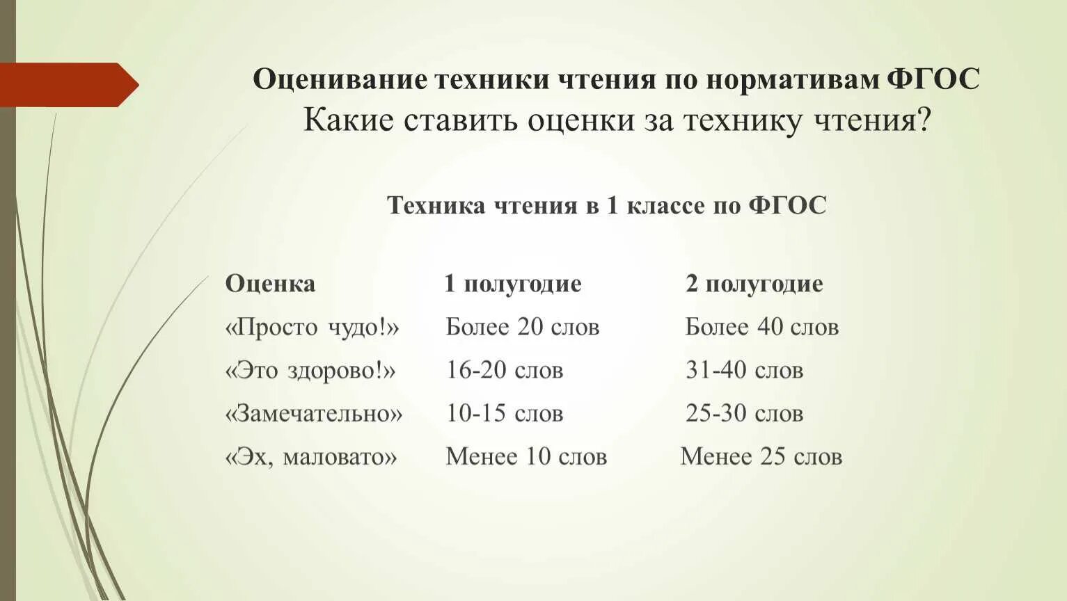 Норма чтения 1 класс конец года