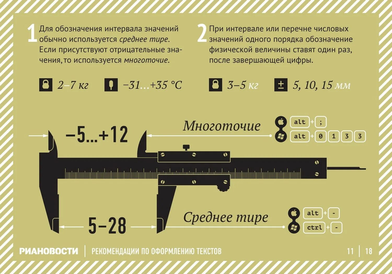 Рекомендации по оформлению текстов. Символ интервала. РИА новости рекомендации по оформлению текстов. Как поставить среднее тире. 13 00 словом