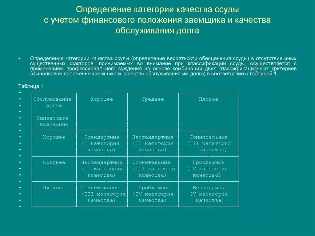 Определение категории качества ссуды с учетом финансового. Категория качества обслуживания долга. Категория качества ссуды таблица. Категории качества обслуживания ссуд. Категория качества 5