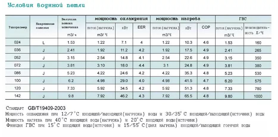 Мощность охлаждения воды. Тепловые насосы вода-вода 3в1. MSR l024 тепловой насос. Эффективность теплового насоса от температуры. Коэффициент теплового насоса.