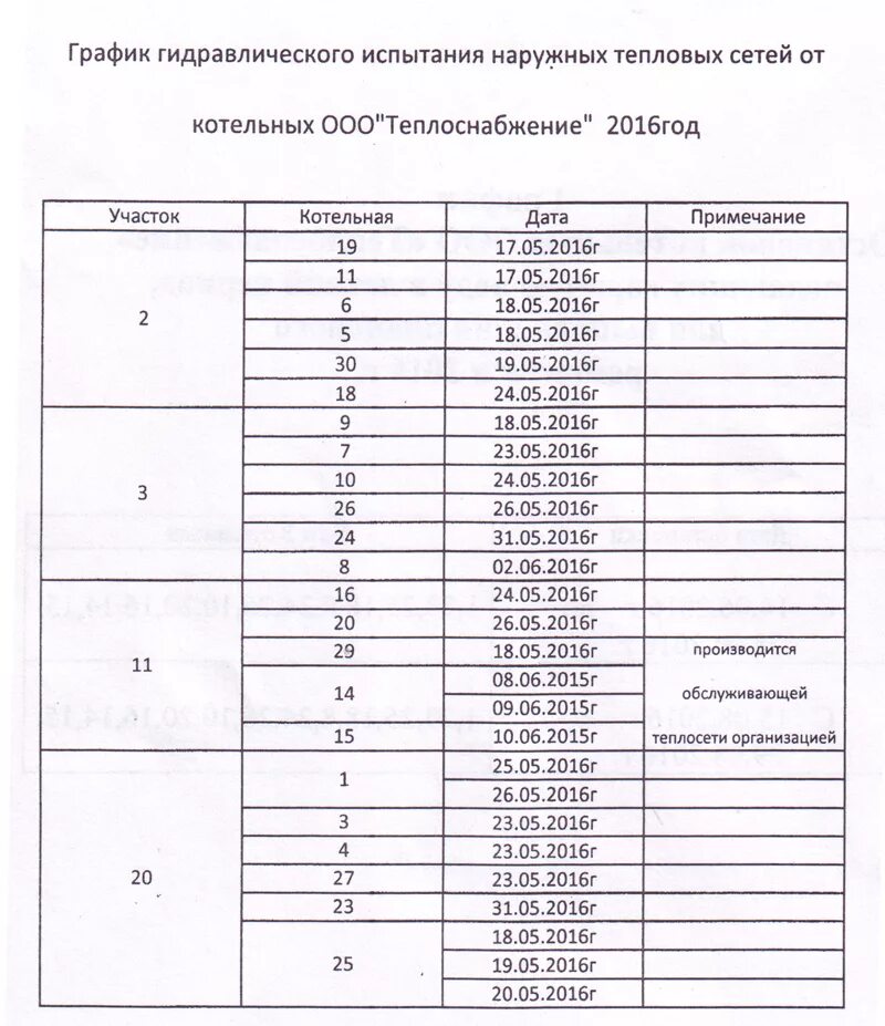 Температура испытаний тепловых сетей. График проведения гидравлических испытаний. График гидравлических испытаний тепловых сетей. График гидравлических испытаний теплосетей. График проведения испытаний тепловых сетей.