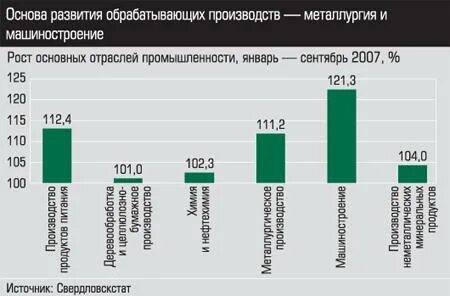 Анализ машиностроительной отрасли