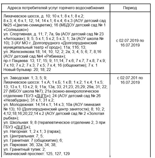 График отключения горячей воды в Долгопрудном. Расписание отключения горячей воды в Долгопрудном. Отключение горячей воды Долгопрудный. Отключение воды в Долгопрудном. Отключение горячей воды водонагреватель