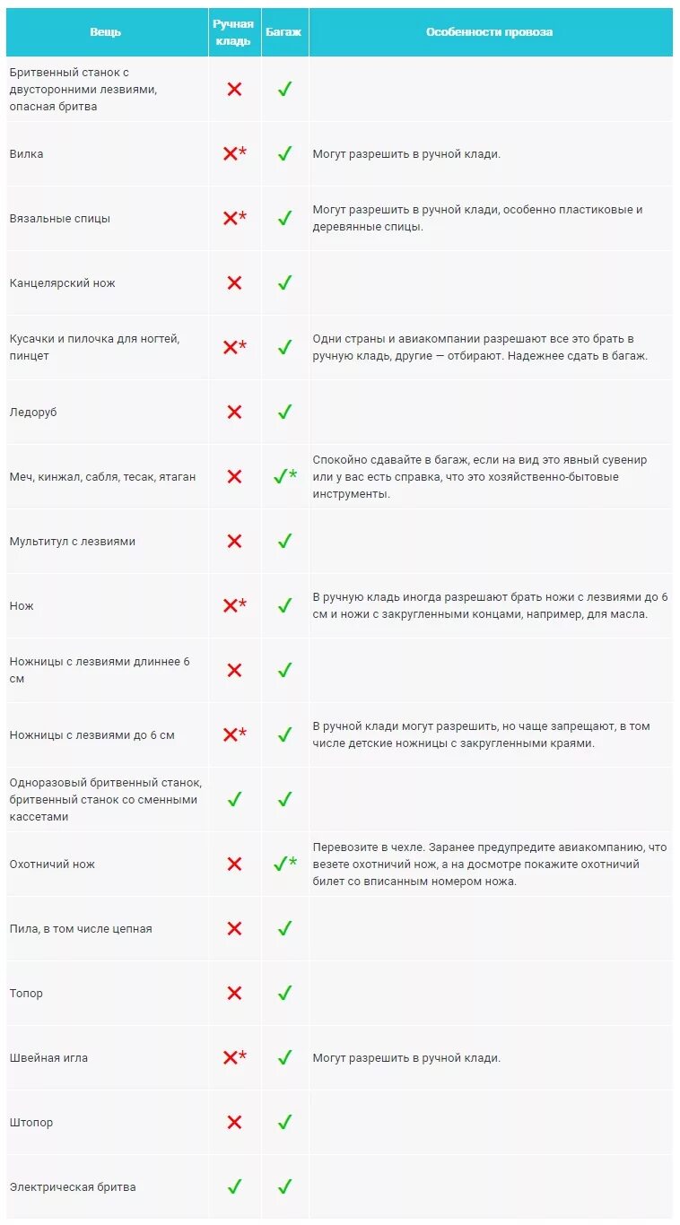 Электробритву можно в ручную кладь самолет. Станок для бритья в ручную кладь. Какие таблетки можно взять в ручную кладь. Бритва в ручной клади в самолете. Какие лекарства можно в самолет в ручную кладь.