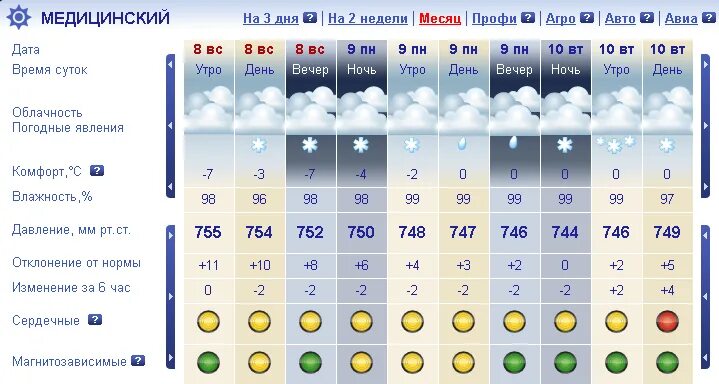 Погода новочебоксарск по часам