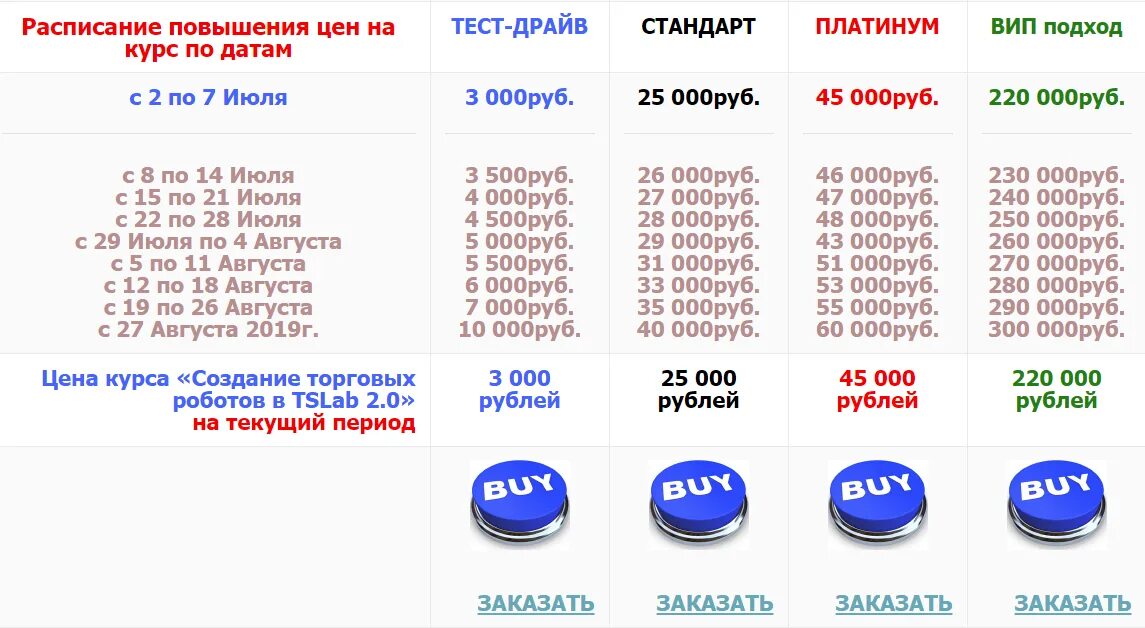 Насколько цена. График поднятия цен. График увеличения. График повышение стоимости. Курс сколько стоит.