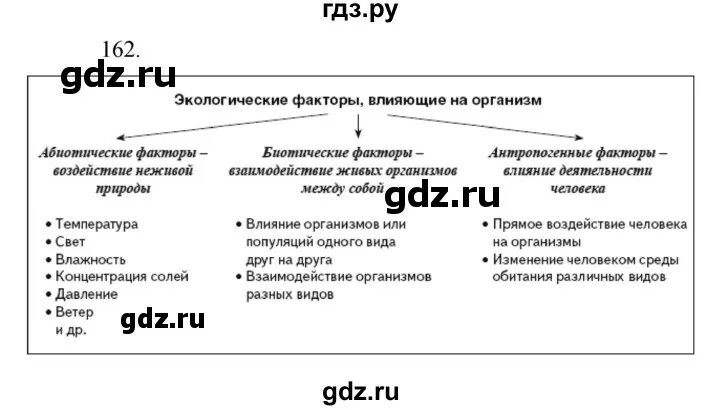 Биология 6 класс пономарева 2025